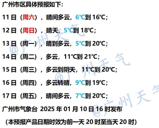 发布寒冷预警！零下气温或出现在……球盟会最新又干又冷穿多点！广东多地(图5)